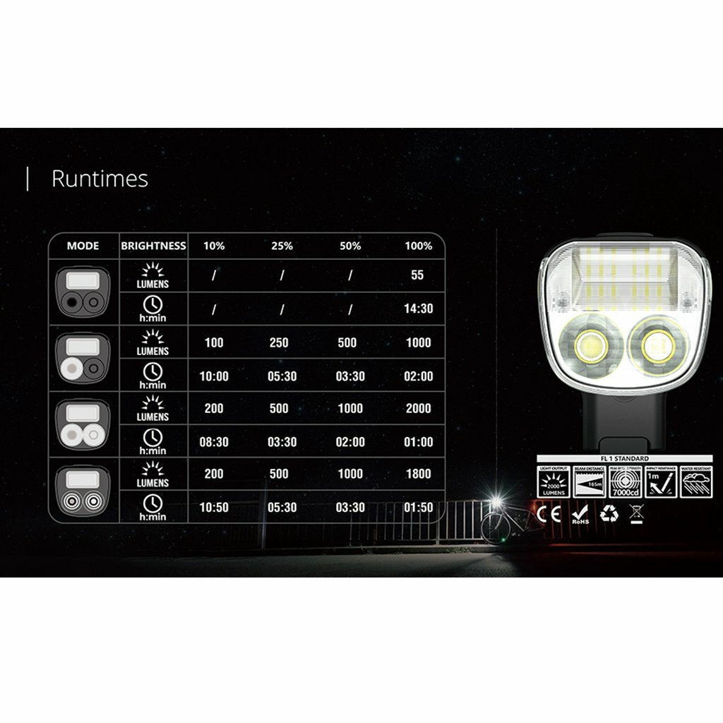 Magicshine Allty 2000 DRL Front Light - image 3