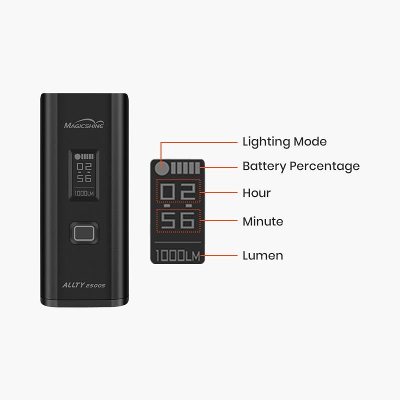 Magicshine ALLTY 2500S Bicycle Light - image 4