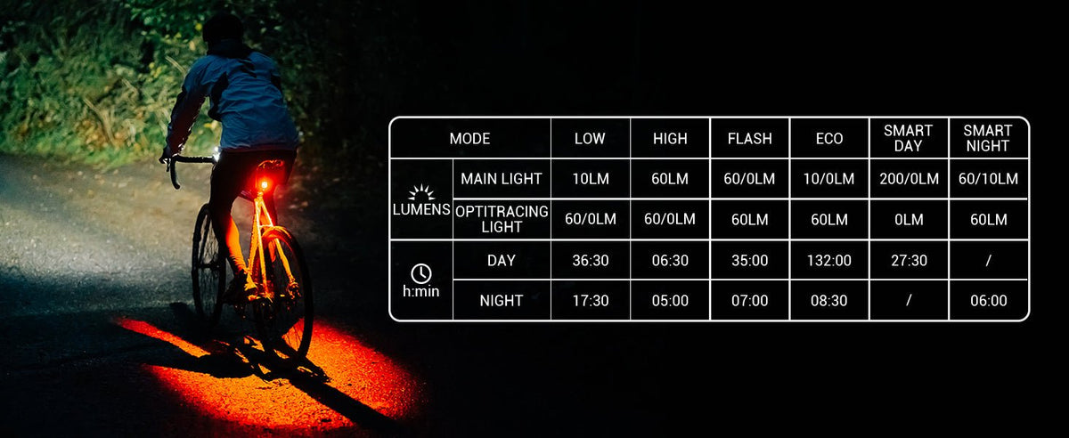 Magicshine Rear Light Seemee 200 Version 3 - image 4