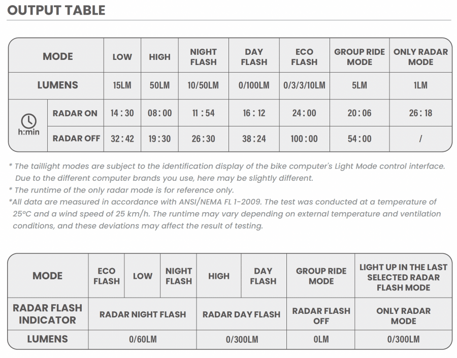 Magicshine SEEMEE R300 Radar Rear Light-Black (300 Lumens) - image 5